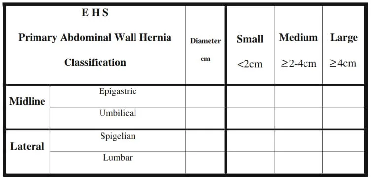 EHS table classifying primary wall hernias