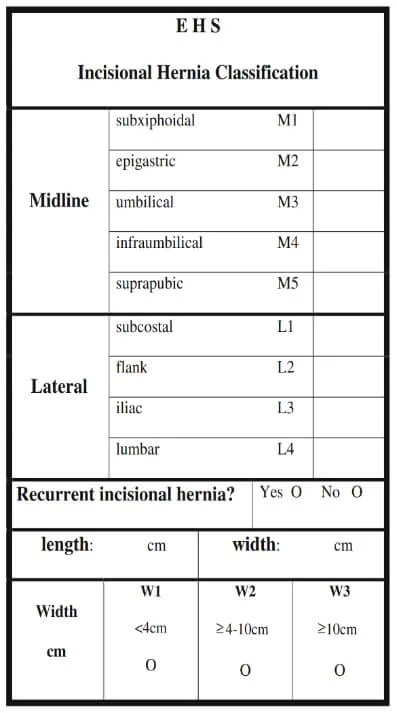 EHS table classifying incisional hernias of the abdominal wall